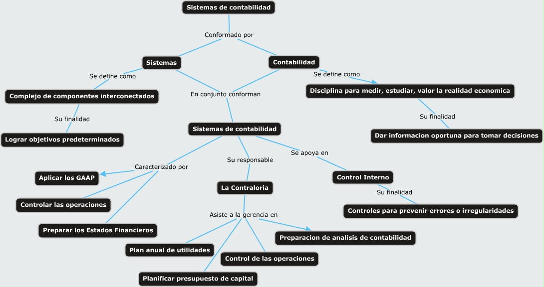 Sistema De Contabilidad 7349